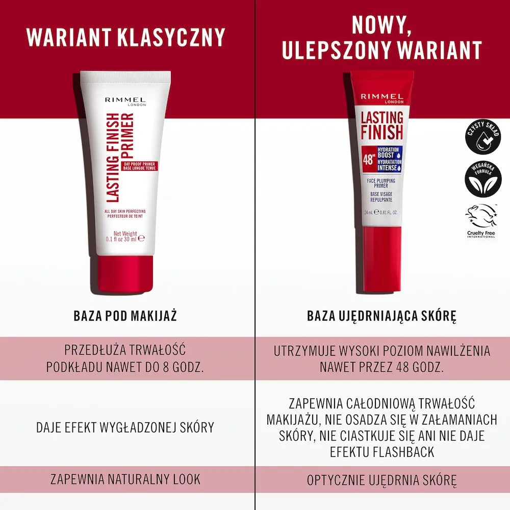 Lasting Finish Primer nawilżający primer pod makijaż z naturalnymi biopeptydami 24ml