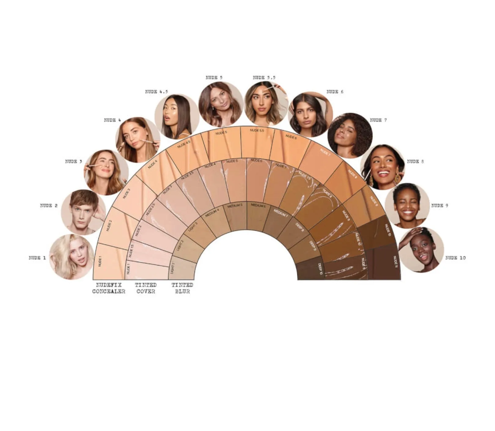 NUDESTIX NUDEFIX CREAM CONCEALER NUDE 4